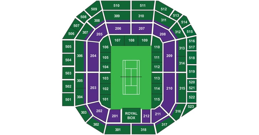 Wimbledon Wimbledon