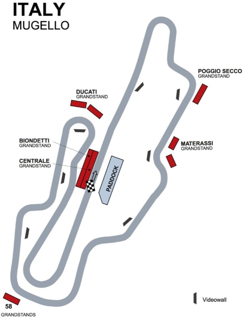 Moto GP Italien Mugello Streckenplan Moto GP Italien Mugello Streckenplan