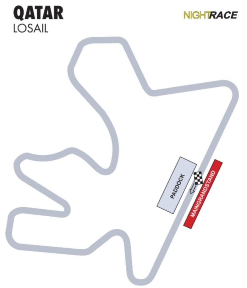 Moto GP Qatar Streckenplan